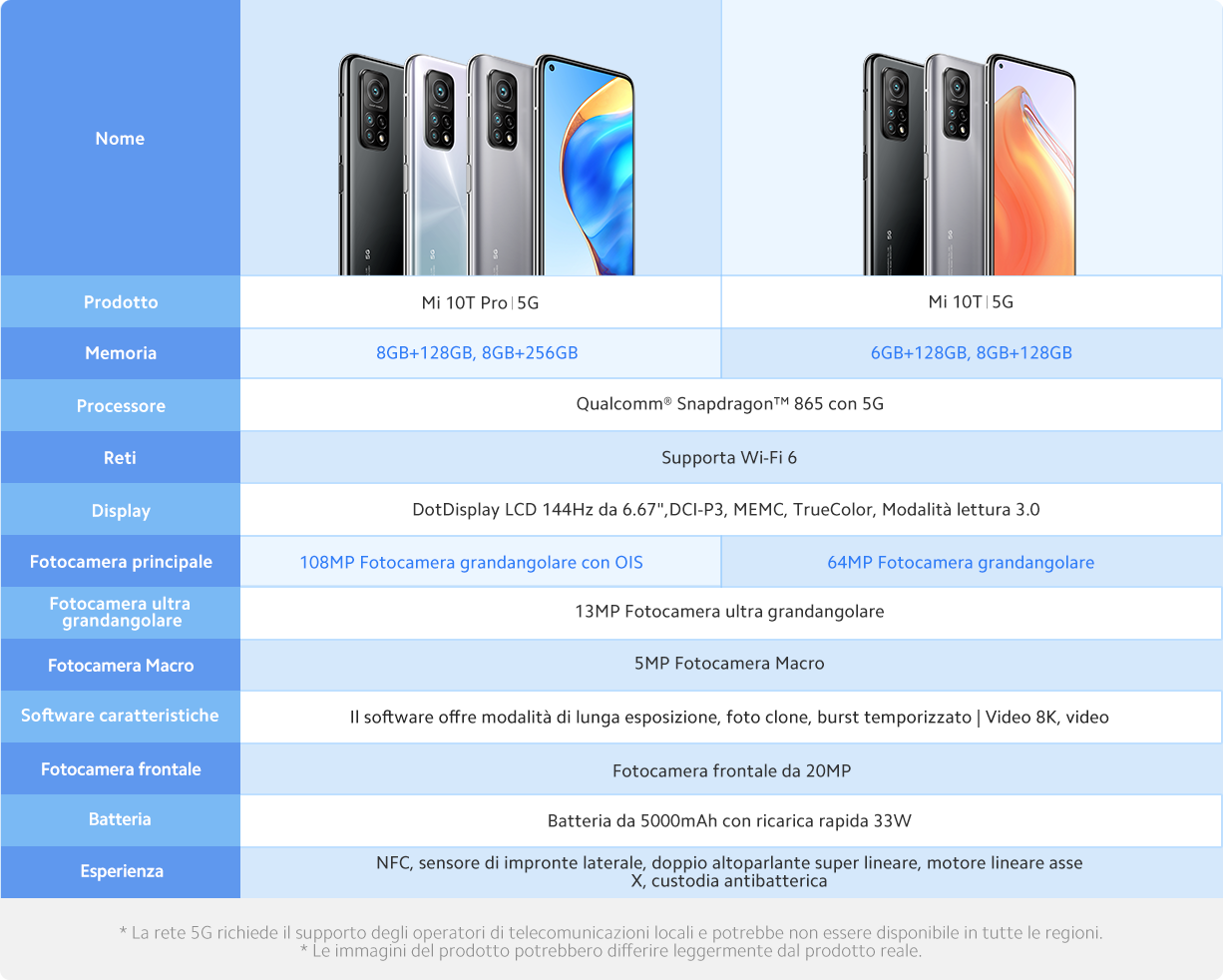 Сравнение телефонов redmi 12. Расцветка Xiaomi mi 10t Pro. Mi 10 t динамик. Mi 10t Pro CPU. Mi10t Pro комплект.